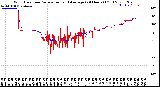 Milwaukee Weather Wind Direction<br>Normalized and Average<br>(24 Hours) (Old)