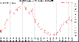 Milwaukee Weather Outdoor Humidity<br>(24 Hours)