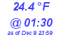 Milwaukee Weather Temperature Low Today