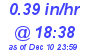 Milwaukee Weather Rain Rate Today