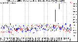 Milwaukee Weather Outdoor Humidity<br>At Daily High<br>Temperature<br>(Past Year)