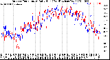 Milwaukee Weather Outdoor Temperature<br>Daily High<br>(Past/Previous Year)