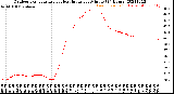 Milwaukee Weather Outdoor Temperature<br>vs Heat Index<br>per Minute<br>(24 Hours)