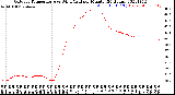 Milwaukee Weather Outdoor Temperature<br>vs Wind Chill<br>per Minute<br>(24 Hours)
