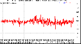 Milwaukee Weather Wind Direction<br>Normalized and Median<br>(24 Hours) (New)