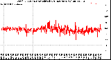 Milwaukee Weather Wind Direction<br>Normalized<br>(24 Hours) (New)
