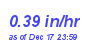 Milwaukee Weather Rain Rate Month