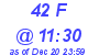 Milwaukee Weather THSW Index High Today