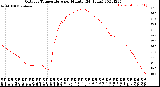 Milwaukee Weather Outdoor Temperature<br>per Minute<br>(24 Hours)