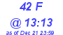 Milwaukee Weather THSW Index High Today