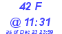 Milwaukee Weather THSW Index High Today
