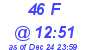 Milwaukee Weather THSW Index High Today