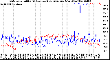 Milwaukee Weather Outdoor Humidity<br>At Daily High<br>Temperature<br>(Past Year)