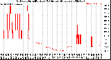 Milwaukee Weather Outdoor Humidity<br>Every 5 Minutes<br>(24 Hours)