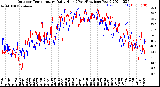 Milwaukee Weather Outdoor Temperature<br>Daily High<br>(Past/Previous Year)