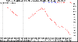 Milwaukee Weather Outdoor Temperature<br>vs Wind Chill<br>per Minute<br>(24 Hours)