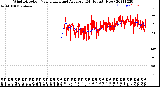 Milwaukee Weather Wind Direction<br>Normalized and Average<br>(24 Hours) (New)