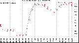 Milwaukee Weather Heat Index<br>(24 Hours)