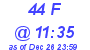 Milwaukee Weather THSW Index High Today