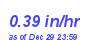 Milwaukee Weather Rain Rate Month