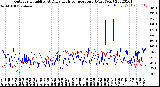 Milwaukee Weather Outdoor Humidity<br>At Daily High<br>Temperature<br>(Past Year)