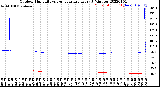 Milwaukee Weather Outdoor Humidity<br>vs Temperature<br>Every 5 Minutes