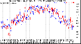 Milwaukee Weather Outdoor Temperature<br>Daily High<br>(Past/Previous Year)