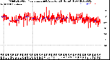 Milwaukee Weather Wind Direction<br>Normalized and Average<br>(24 Hours) (New)