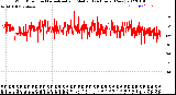 Milwaukee Weather Wind Direction<br>Normalized and Median<br>(24 Hours) (New)