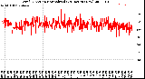 Milwaukee Weather Wind Direction<br>Normalized<br>(24 Hours) (New)