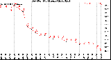 Milwaukee Weather Dew Point<br>(24 Hours)