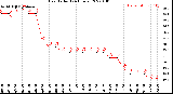 Milwaukee Weather Heat Index<br>(24 Hours)