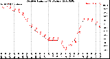 Milwaukee Weather Outdoor Humidity<br>(24 Hours)
