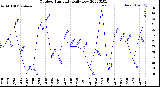 Milwaukee Weather Outdoor Humidity<br>Daily Low