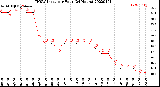 Milwaukee Weather THSW Index<br>per Hour<br>(24 Hours)