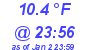 Milwaukee Weather Temperature Low Today