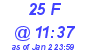 Milwaukee Weather THSW Index High Today