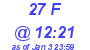 Milwaukee Weather THSW Index High Today