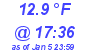 Milwaukee Weather Temperature Low Today