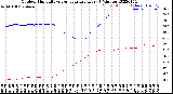 Milwaukee Weather Outdoor Humidity<br>vs Temperature<br>Every 5 Minutes