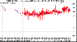 Milwaukee Weather Wind Direction<br>Normalized and Average<br>(24 Hours) (New)