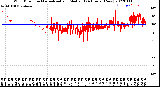 Milwaukee Weather Wind Direction<br>Normalized and Median<br>(24 Hours) (New)