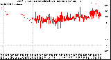 Milwaukee Weather Wind Direction<br>Normalized<br>(24 Hours) (New)