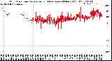 Milwaukee Weather Wind Direction<br>Normalized and Average<br>(24 Hours) (Old)