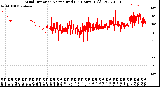 Milwaukee Weather Wind Direction<br>Normalized<br>(24 Hours) (Old)