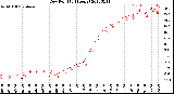 Milwaukee Weather Dew Point<br>(24 Hours)