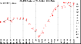 Milwaukee Weather Outdoor Humidity<br>(24 Hours)