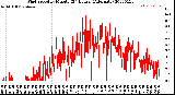 Milwaukee Weather Wind Speed<br>by Minute<br>(24 Hours) (Alternate)