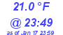 Milwaukee Weather Temperature Low Today