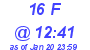 Milwaukee Weather THSW Index High Today